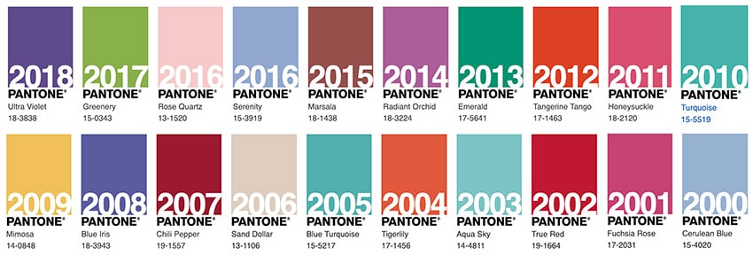 Pantone Colour Of the year history